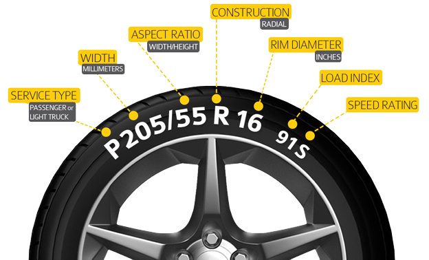 Tyre Maintenance